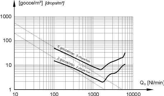 ���������� ������ � ��������� � �������� �������