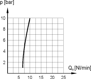 ����������� ������� �������