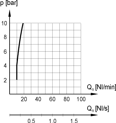 ����������� ������� �������