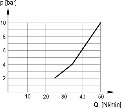 ����������� ������� �������