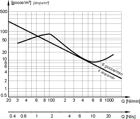 ���������� ������ � ��������� � �������� �������