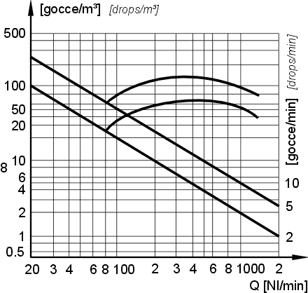 ���������� ������ � ��������� � �������� �������