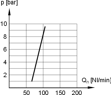 ����������� ������� �������