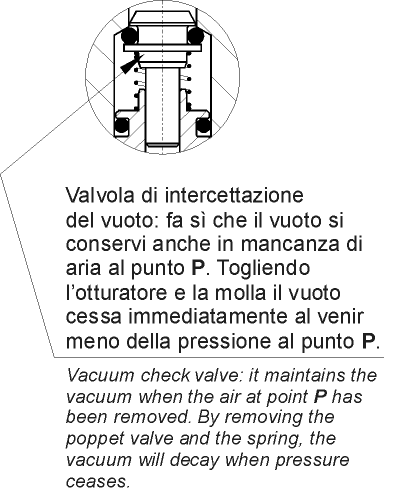 dettaglio otturatore