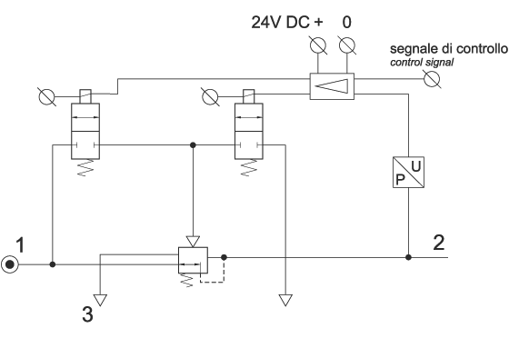 schema pneumatico