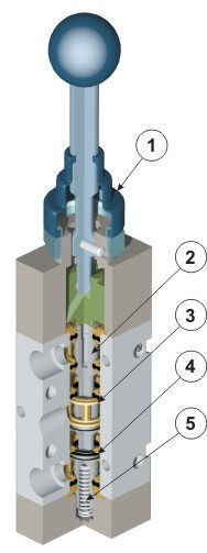 sezione leva in testa