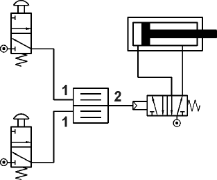 schema applicativo